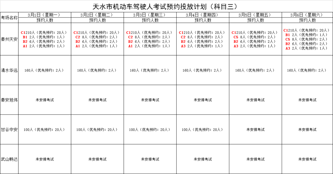 天水市人口普查报告_人口普查