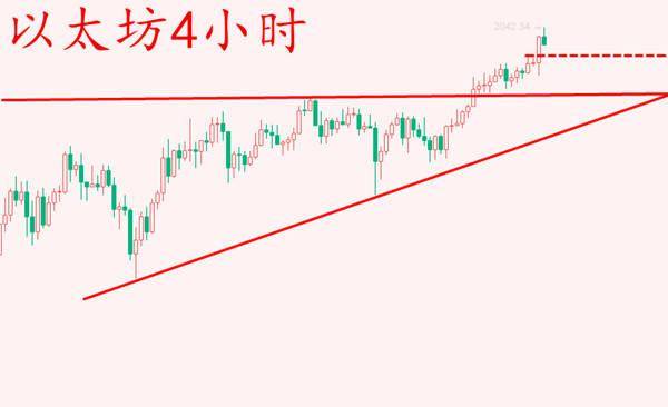 日線級別不跌破10日線50000這個位置繼續