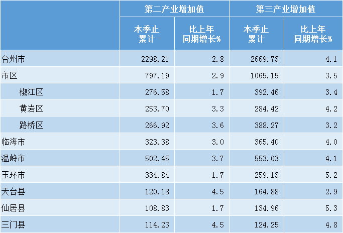 大同市各个区县gdp及人口_报告下载 2050年张家口能源转型战略 报告