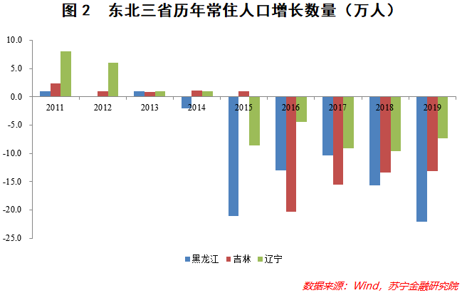 黑龙江人口_黑龙江各市人口数量排名,黑龙江各市人口数据统计分析