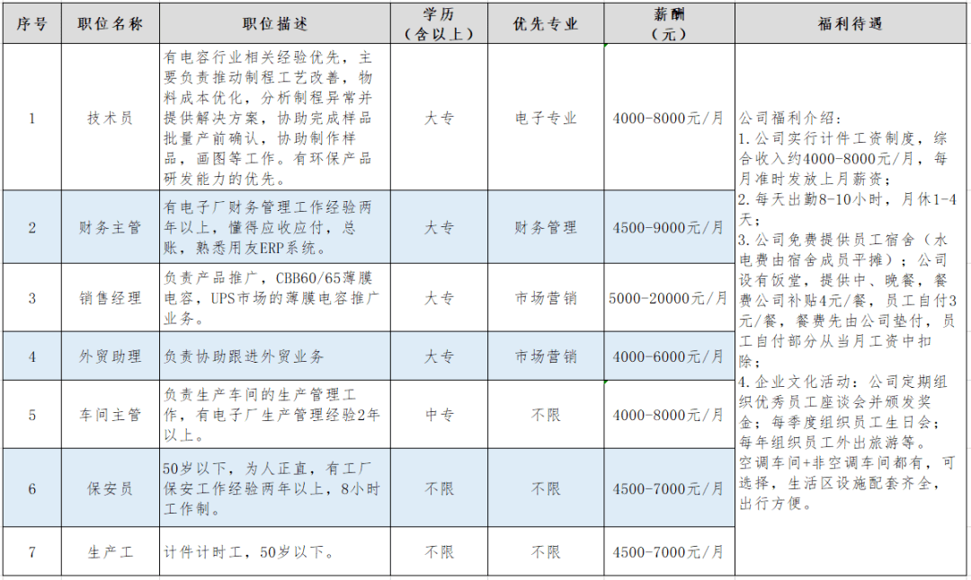 伦教招聘_伦教好工作 伦教这些单位招聘了,找工作的快看过来(2)