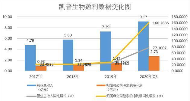 核酸GDP