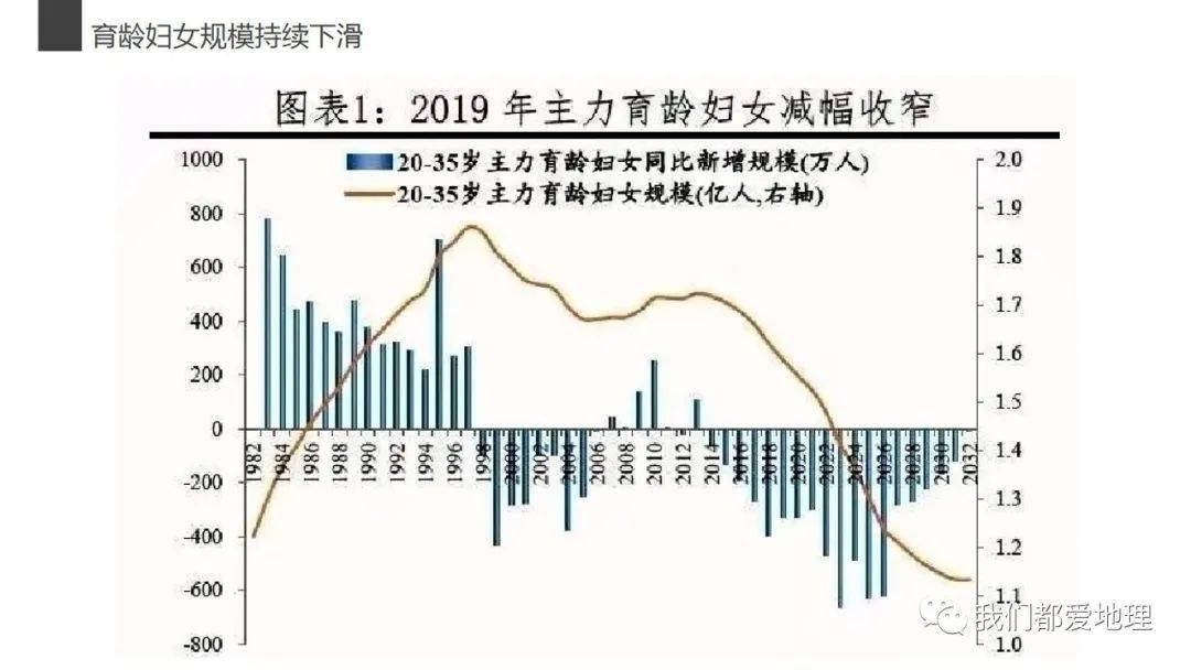 2021中国人口比例_2021中国人口大迁移报告 从城市化到大都市圈化(2)