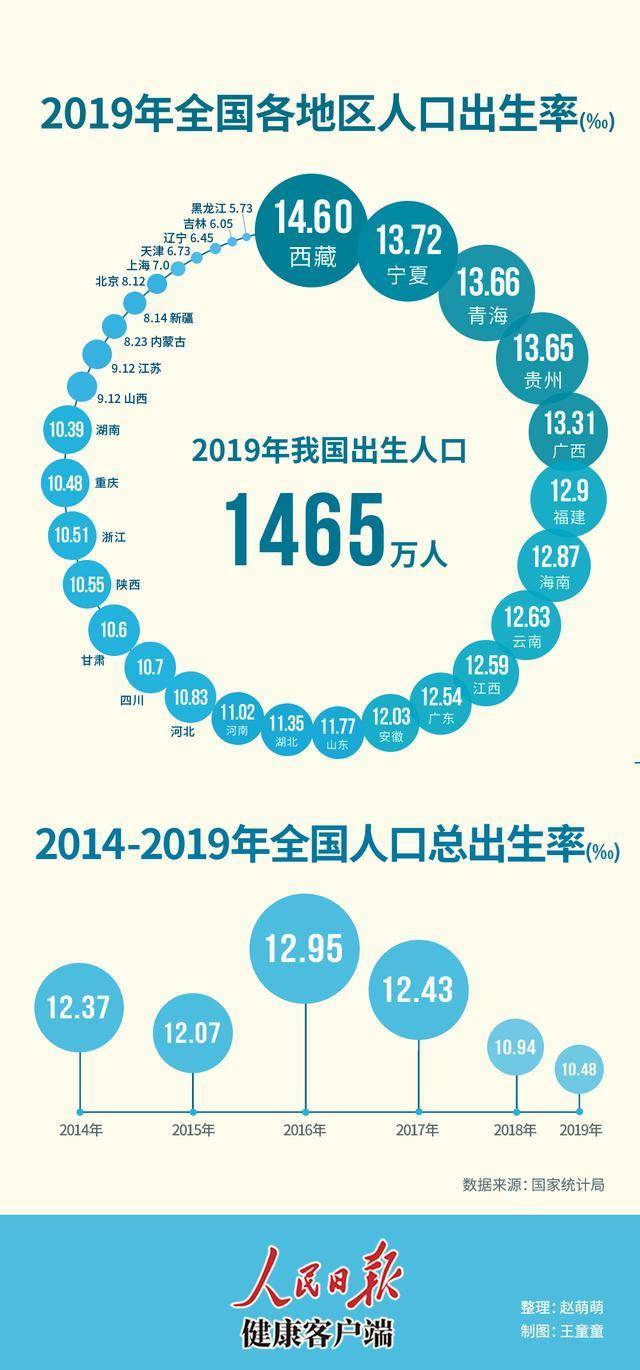 假设14亿人口两天消耗一个口罩_戴口罩的卡通图片(2)