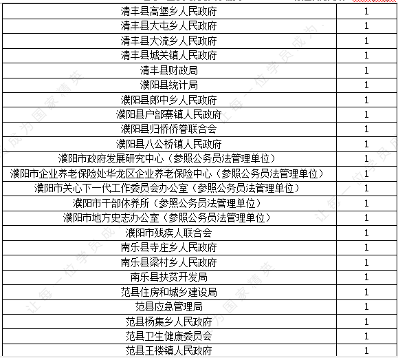 2021年濮阳市人口_2021年濮阳市花灯