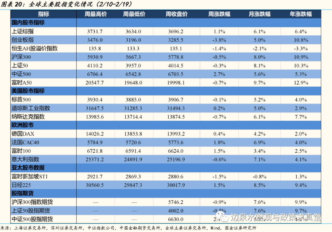 经济社会活动总量_世界经济总量图片(3)