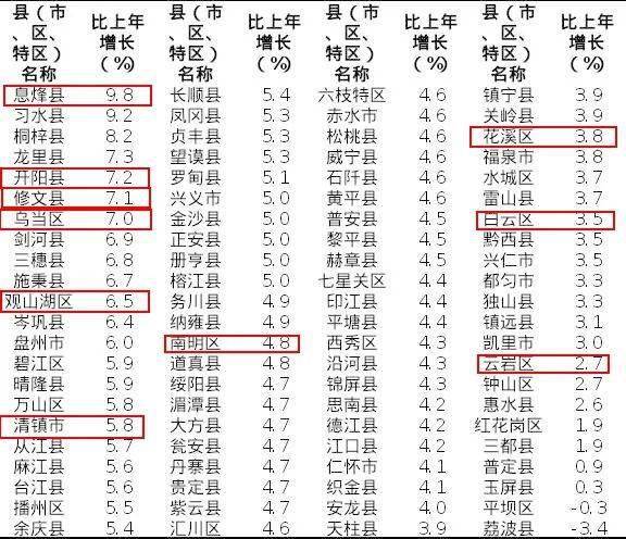 贵州各县gdp排名2017_贵州各县火车站