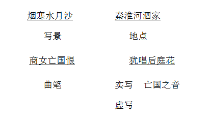 外國詩兩首登飛來峰登幽州臺歌己亥雜詩望嶽遊山西村孫權勸學課外古詩