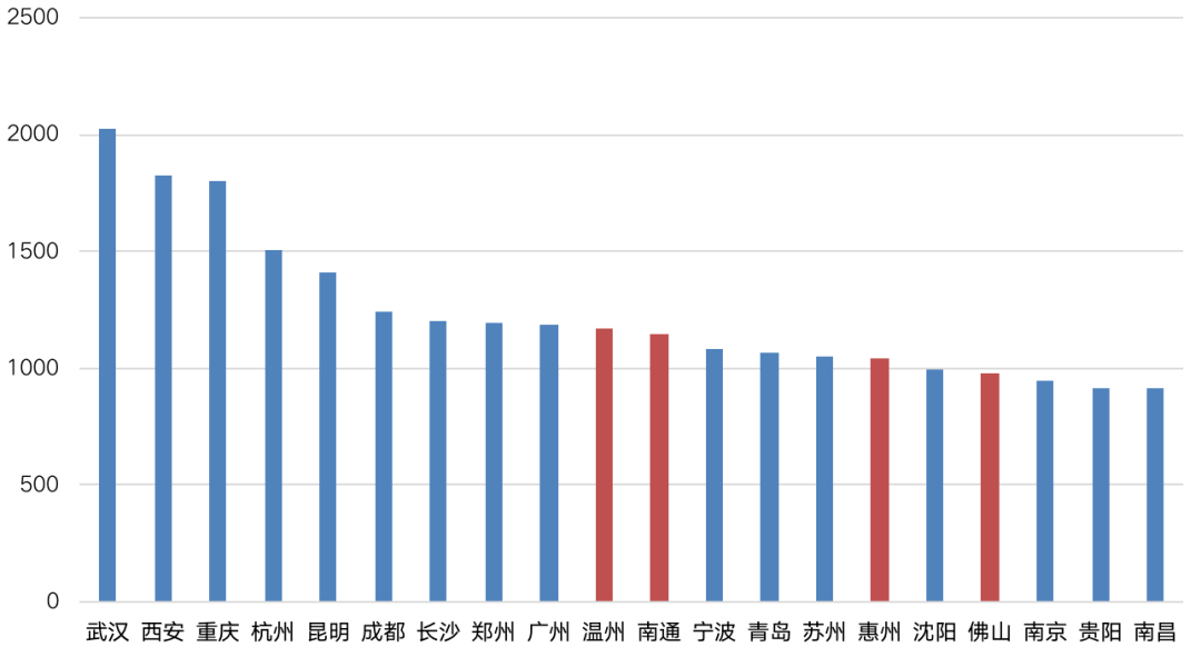 2021年黄山市GDP指数为_N个指数创纪录 但经济是不是真的繁荣了(3)