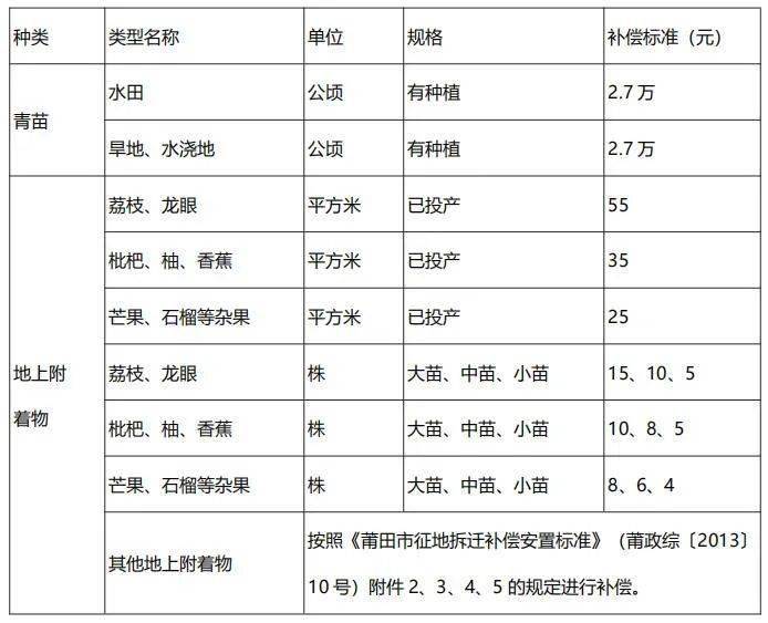 拆迁按人口_我是广西的,请告诉我们那里的征地补偿标准是多少的,因为南广高(3)