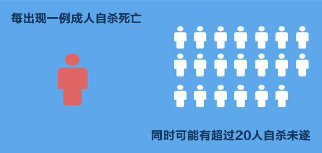 如何帮助身边有自杀倾向的人?(纪录片:解码抑郁症)