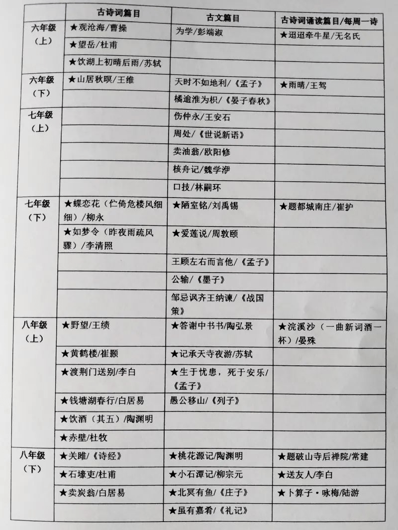 21届上海中考课内古诗文默写篇目原文汇总 杜甫