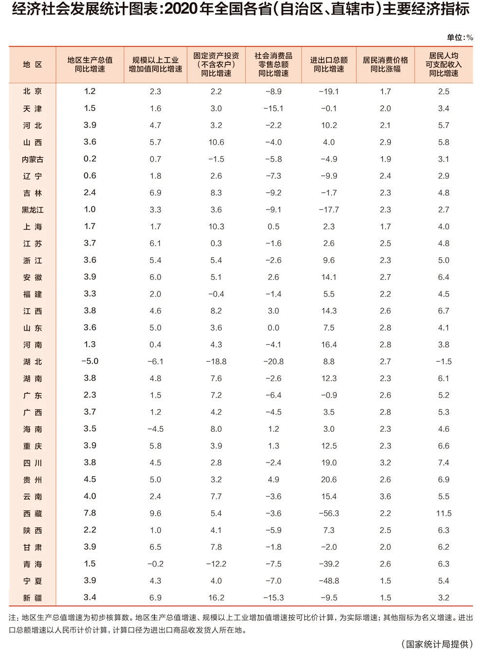 2021四川gdp_四川人均gdp