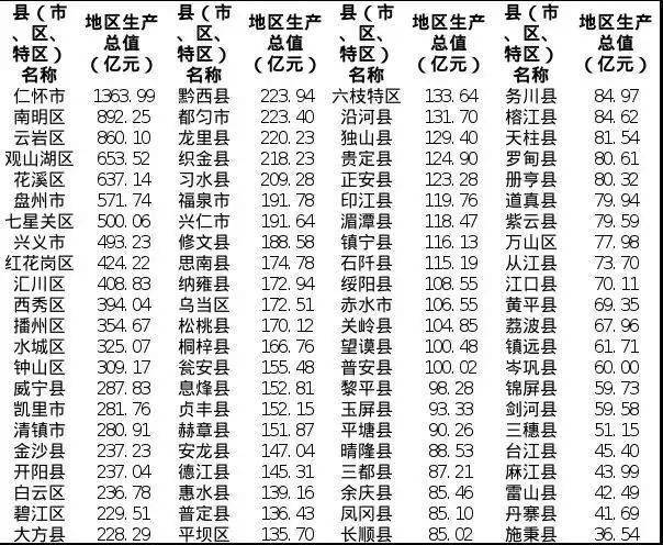 产值多少会纳入gdp_南充发布重磅经济数据 2018年经济总量继成都 绵阳之后突破(3)