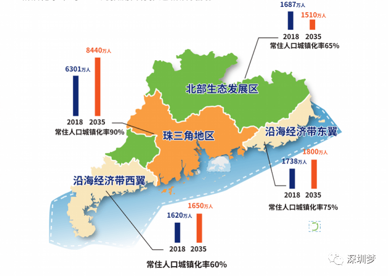 人口变迁_三千多万人究竟去了哪里 人口变迁正在重塑中国(3)