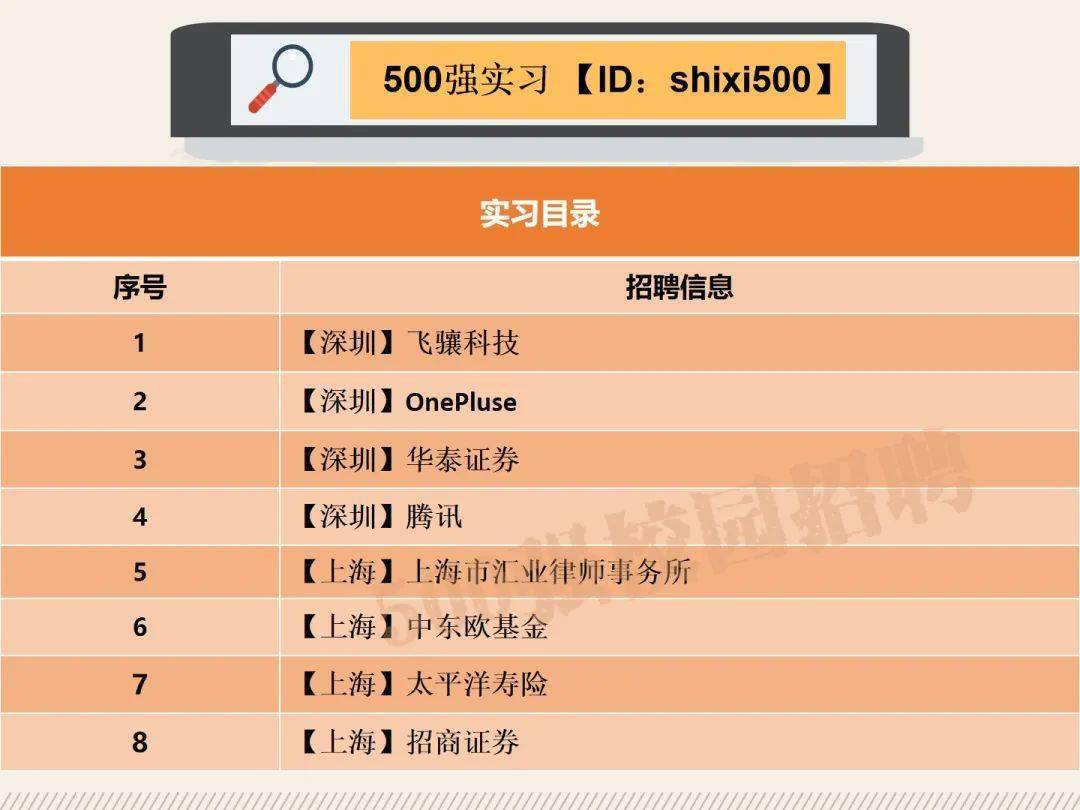 实习精选】中东欧基金、招商证券、腾讯等名企实习汇总（2-21）_搜狐网
