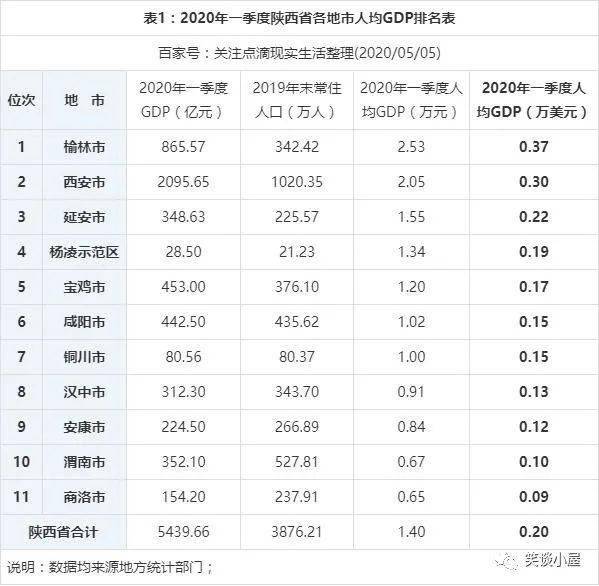 榆林人口统计2020_榆林学院宿舍条件2020