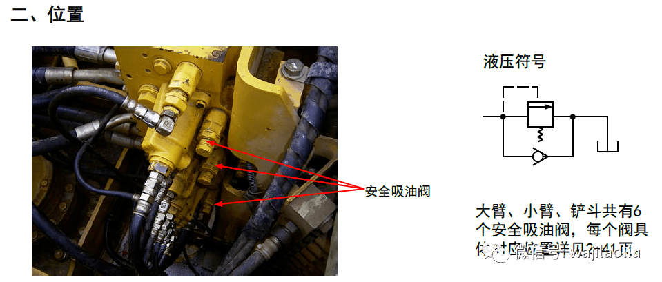 挖機故障與原理安全閥作用功能結構原理容易發生故障總結