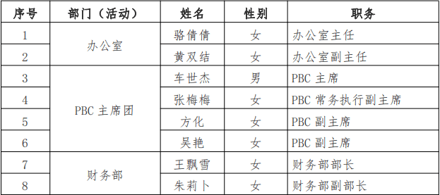 盘州市2021gdp_云南2021年一季度各州市GDP(3)