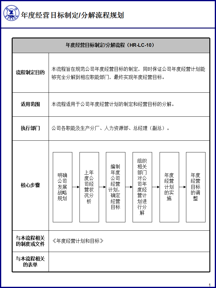 纯干货集团年度经营目标制定分解流程图值得学习