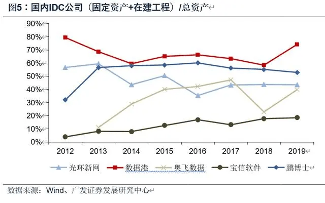 gdp电管(3)