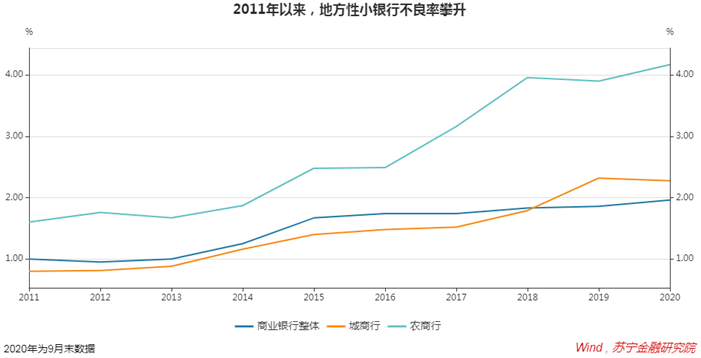 农里GDP(2)