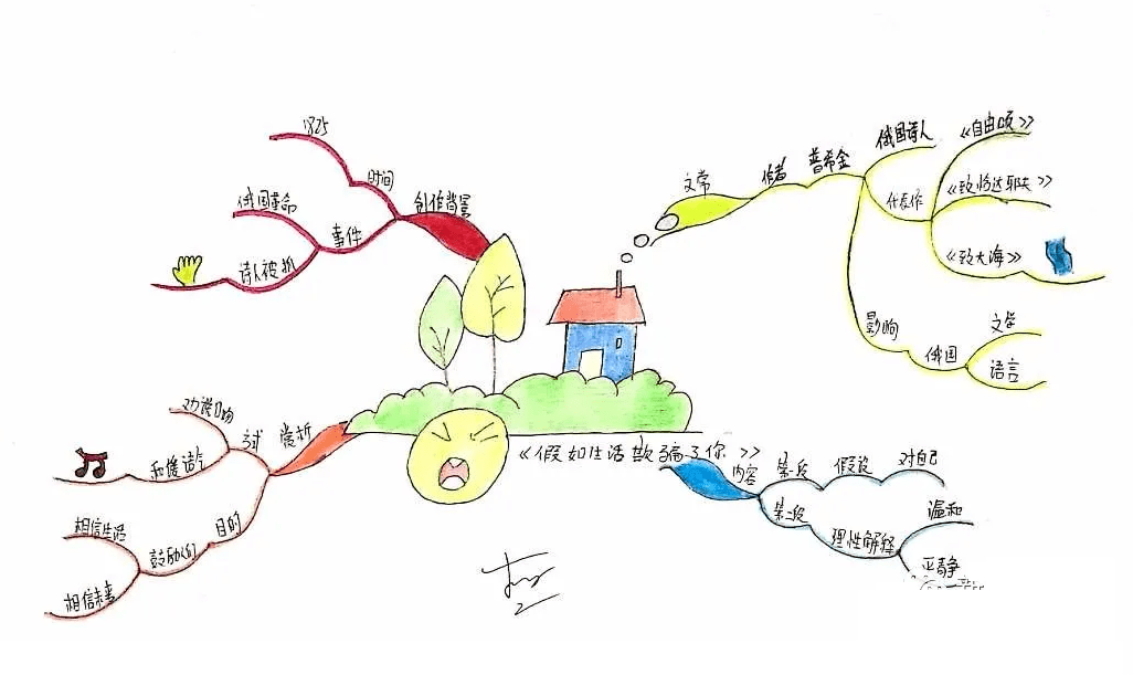 【开学必备】七年级下册语文全部课文思维导图汇总,快收藏!