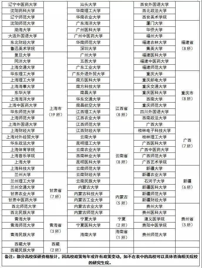 河北三本院校_广东本b院校_湖北2本院校