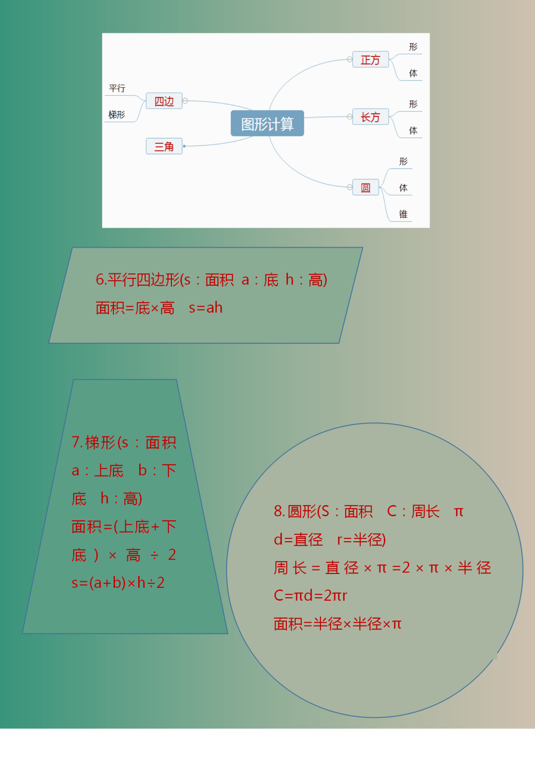 1 6年级数学 思维导图 小学霸们的最爱 家长