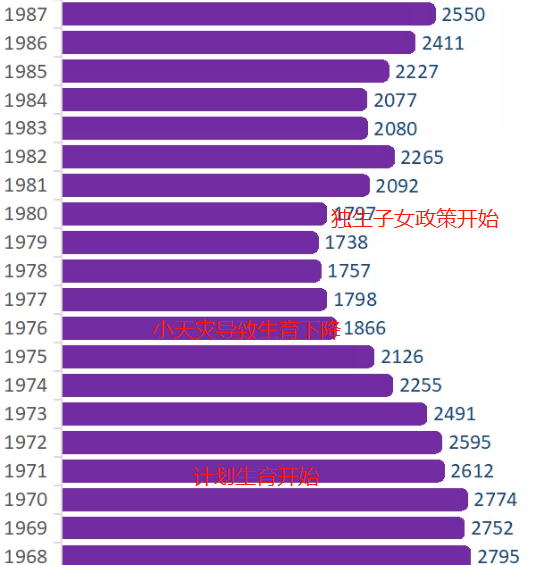 人口普查与放开三胎_人口普查