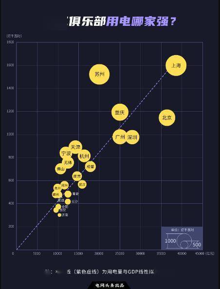 gdp与用电量_电量不足图片(2)