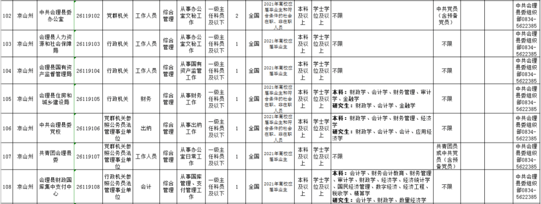 公務員(參公人員)職位表 給進口冷鏈食品運