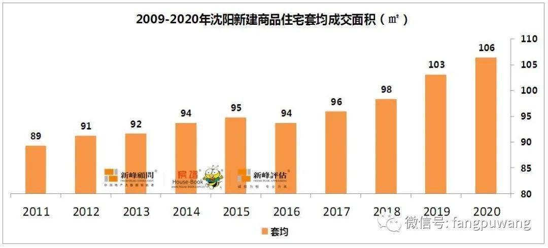 雅居乐人口_海南商品房限购限售政策(2)