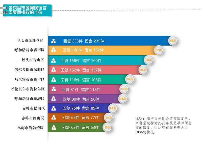 乌海市gdp在内蒙古排第几_内蒙古乌海市图片(2)