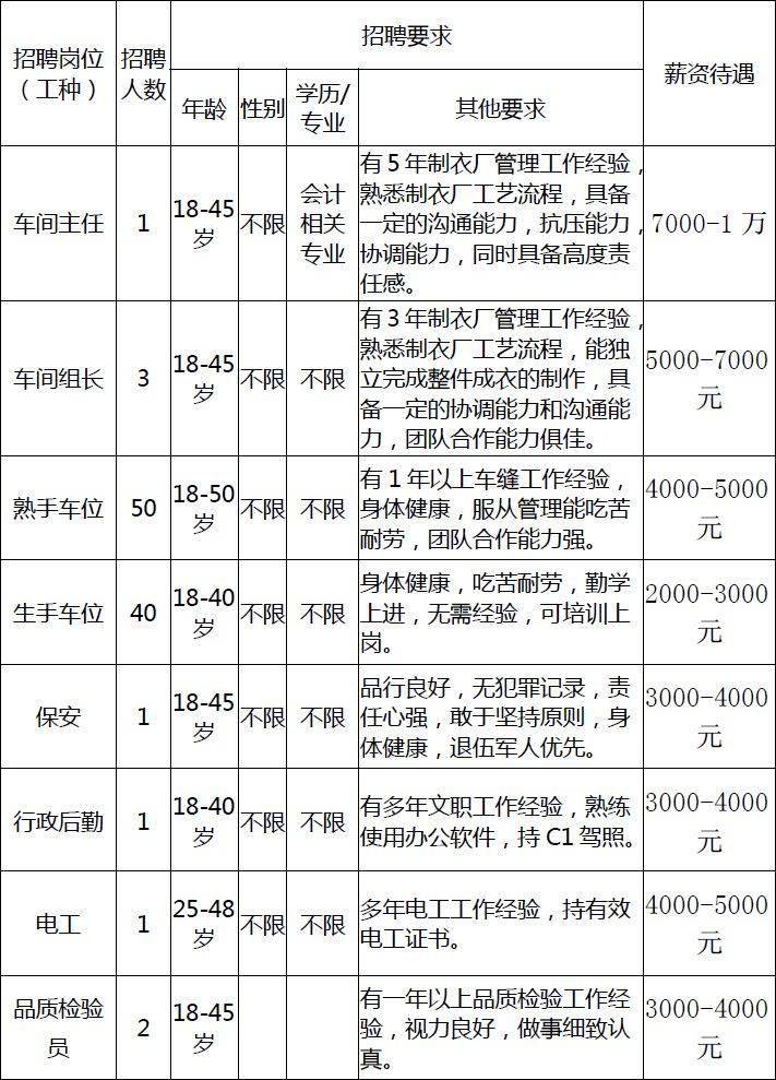 松滋招聘信息_松滋公益助学社招聘启事