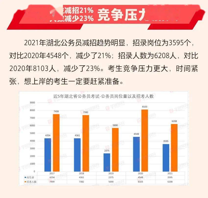 2021年湖北应城gdp_18省份公布一季度GDP增速 这6个省市跑赢全国,湖北暂列第一