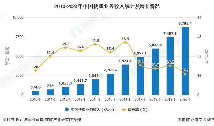 北京市2020到2018年经济总量_2020年经济总量