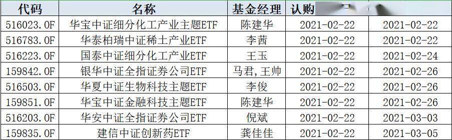 各类etf 纷纷出道 今日又增8只 什么是etf 再不知道就晚了 交易