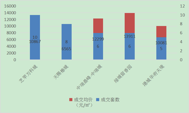 烟台市2021年全年gdp_2021超8000亿 烟台四季度冲刺GDP新高度(3)