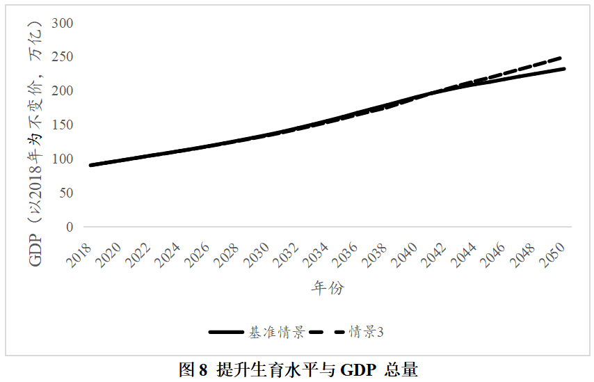 GDP与城镇化进程持续增长_城镇化进程示意图(3)