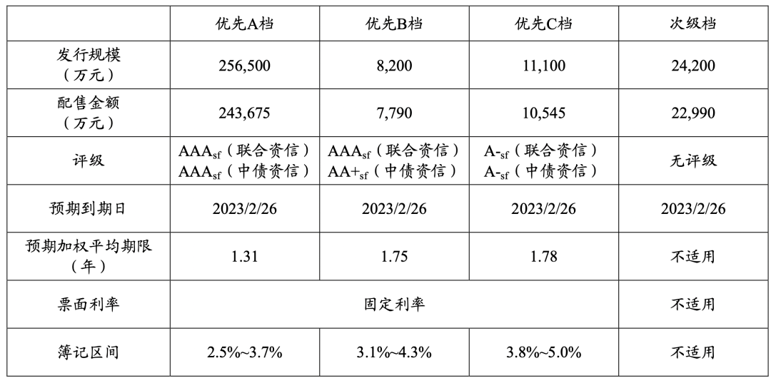 向银行贷款记不计入GDP_逾期90天以上贷款将计入不良 华夏 平安 民生等十家银行受影响(2)