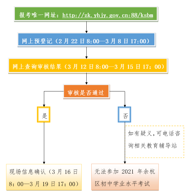 2021年杭州市余杭区gdp_杭州市余杭区地图(3)