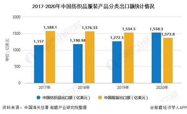 投入到衣物生产中的布料是否计入gdp_2019年中国经济 成绩单 今揭晓 你的收入能跑赢GDP增速吗(2)