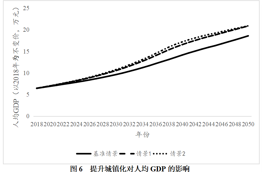 社会福利与人均gdp_一文读懂 真正的高 福利国家