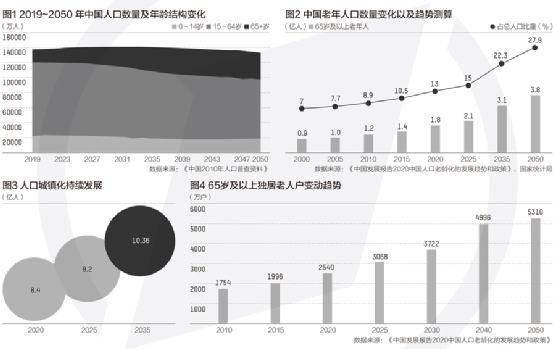 中国人口事情_中国人口(3)