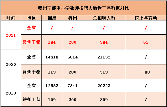 赣州市人口2021_权威发布 这些数据,暗示2021年赣州楼市走向(2)