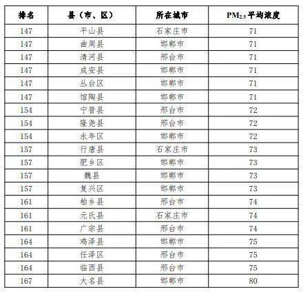 河北各省gdp排名2021_2021年,各省市最新GDP排行榜(2)