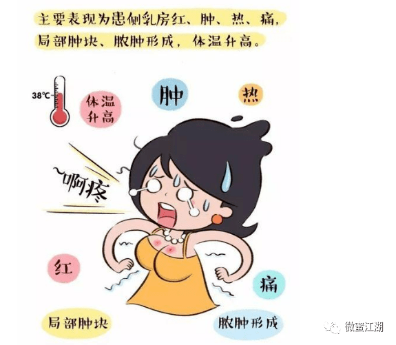 经期乳房的那些痛正常吗