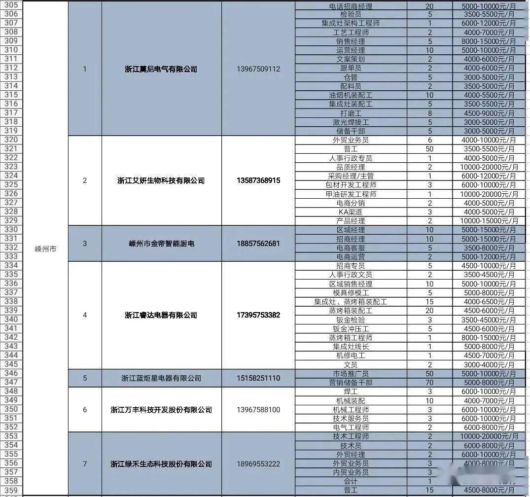 2021绍兴市各区gdp_曝光 绍兴各县市区的GDP总值排名出来了 嵊州竟排在...(3)