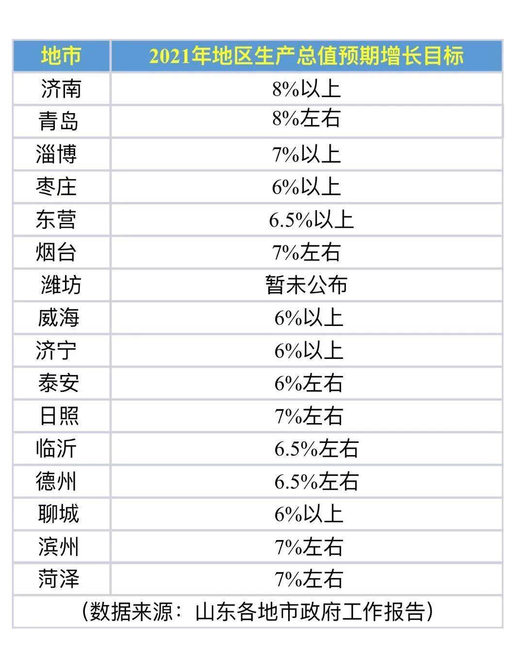 济宁2020年gdp是多少_2020年济宁一模英语(2)